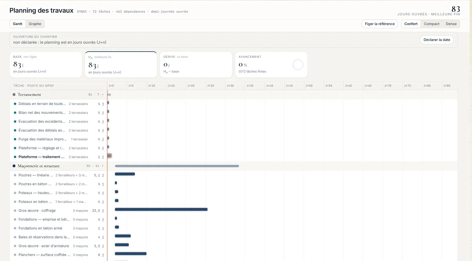 Planning DYNAS d’une maison T4 : diagramme de Gantt dont chaque tâche est un poste du DPGF.